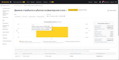 Торговый бот для бессрочных фьючерсных контрактов биржи Binance - "MultiStrategy Bot"(Мульти Бот)