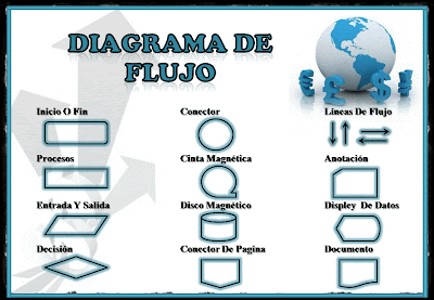 simbolos de diagramacion - viraje.net23.net