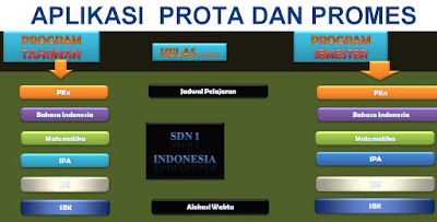 APLIKASI MEMBUAT PROGRAM TAHUNAN, SEMESTER  SD/MI PRAKTIS 