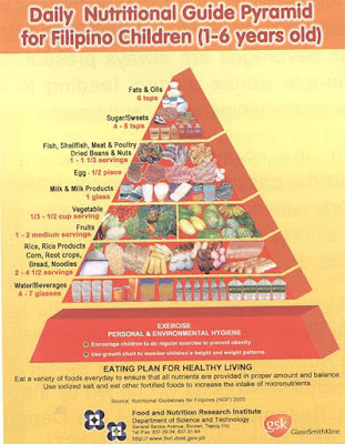 filipino food pyramid guide. Food Pyramid for Filipino