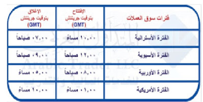 اوقات عمل  سوق العملات