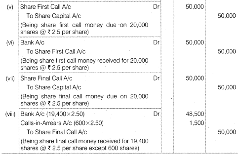 Solutions Class 12 Accountancy Part II Chapter -1 (Accounting for Share Capital)