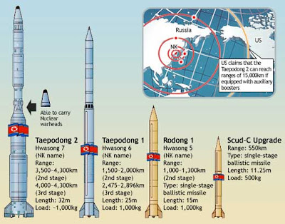 north korea nuclear presentment