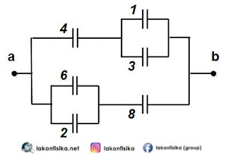 Konsep dan Contoh Soal Rangkaian Kapasitor dan Jenis Konsep dan Contoh Soal Rangkaian Kapasitor dan Jenis-Jenis Kapasitor - Fisika Sekolah Menengan Atas Kelas 12