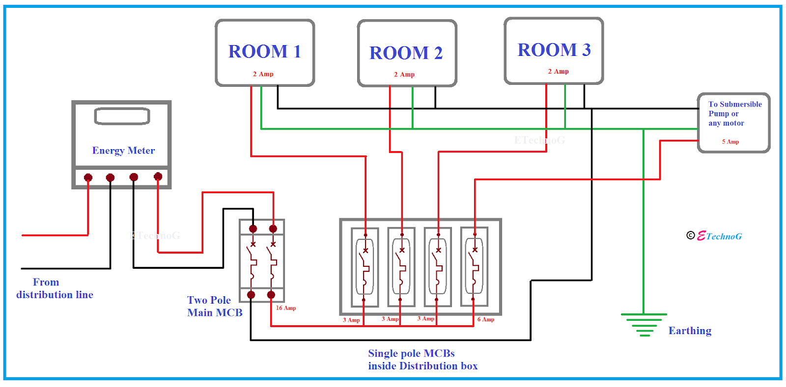 House Main Panel Wiring Diagram - Wiring Diagram