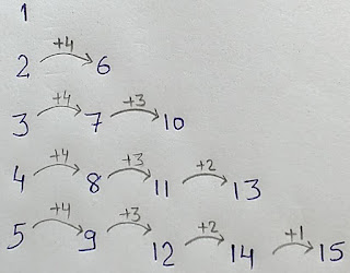 Source design of number pattern C program