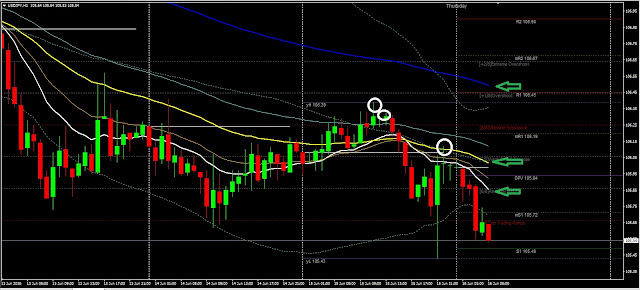 Forex Daily Analysis USDJPY June 16, 2016