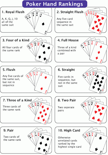  urutan kombinasi kartu poker