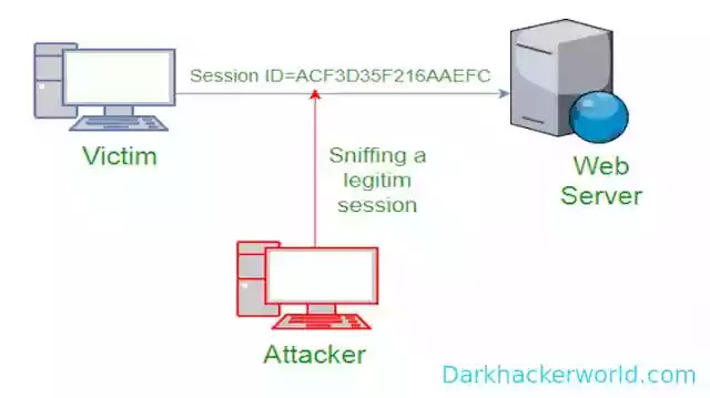 Session hijacking