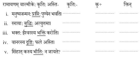 Abhyasvan Bhav Class 9 Solutions Chapter 8 उपसर्गाव्ययप्रत्ययाः