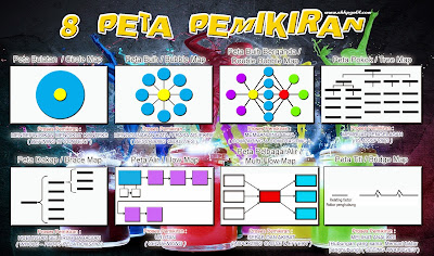 CIKGU AMANI: PEMBELAJARAN ABAD 21- PETA PEMIKIRAN (I-Think)