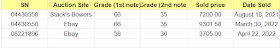 Auction History Table