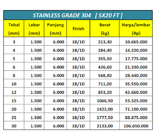 harga jual plat stainless steel sus