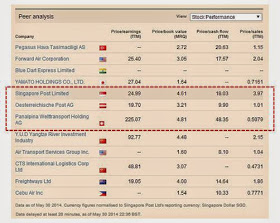 http://markets.ft.com/research/Markets/Tearsheets/Business-profile?s=S08:SES