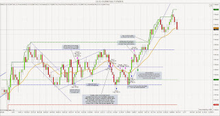 E-mini S&P 500 Futures chart for Friday 11/15/13