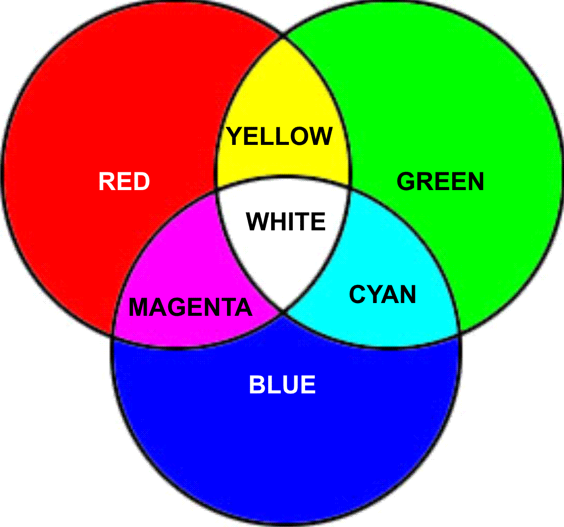 Sistem Warna Substractive Color System Additive Color Sistem Warna Substractive Color System Additive Color