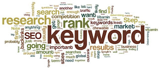 OneClick SEO - Keyword Density Analysis and Placement