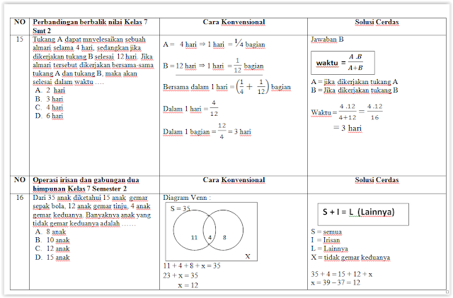 PENYELESAIAN SOAL-SOAL MATEMATIKA UJIAN NASIONAL DENGAN TEKNIK Solusi Cerdas