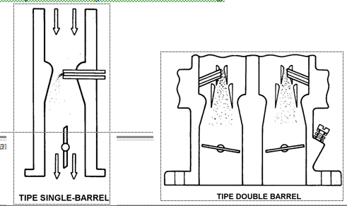 Tipe karburator berdasarkan jumlah barrel