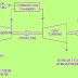 Gas Turbine Power Plant With Simple Layout