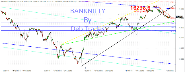 bank nifty banknifty index trading