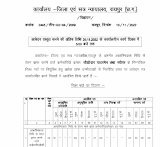 DISTRICT SESSION COURT RAIPUR RECRUITMENT 2022-23 | जिला एवं सत्र न्यायाधीश रायपुर में 5वीं 10वीं पास के लिए वेकेंसी