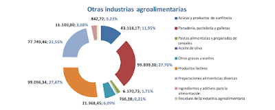 asesores económicos independientes 118-9 Javier Méndez Lirón