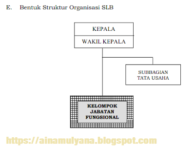 Struktur Organisasi SLB Berdasarkan Permendikbud Nomor 6 Tahun 2019 -  https://ainamulyana.blogspot.com