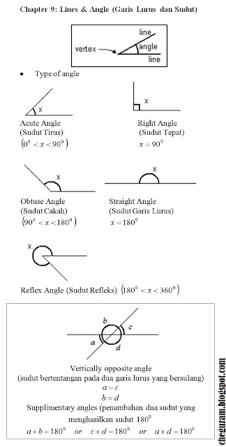 Nota Matematik Tingkatan 1  Bab 9 : Garis Lurus dan Sudut 