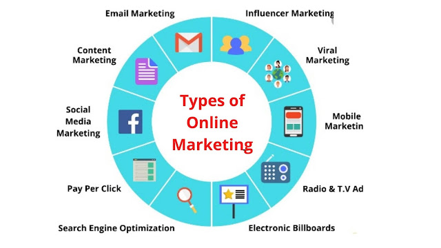 Types of online marketing