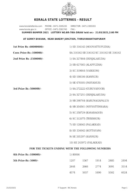 LIVE : 21.03.21 SUMMER Bumper BR 78 Lottery Result : Kerala Next Bumper