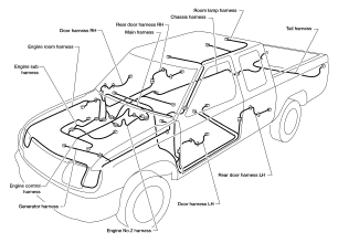 car wiring diagram