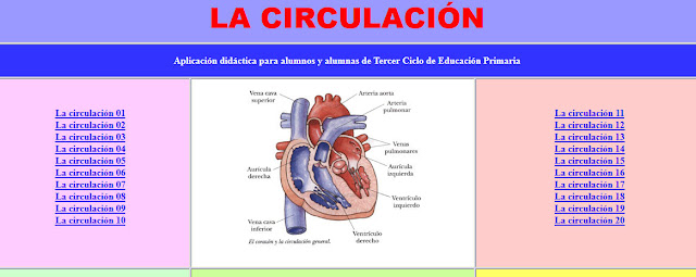 http://cplosangeles.juntaextremadura.net/web/cmedio6/la_circulacion/index.htm