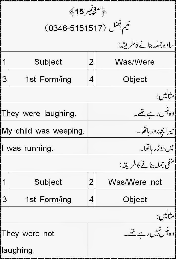 Past Continuous Tense In Urdu
