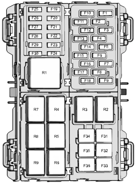 Passenger Compartment Fuse Panel Diagram