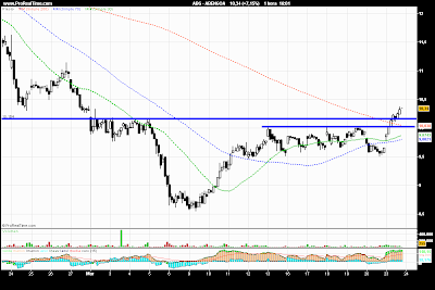 abengoa