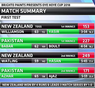 Pakistan vs New Zealand