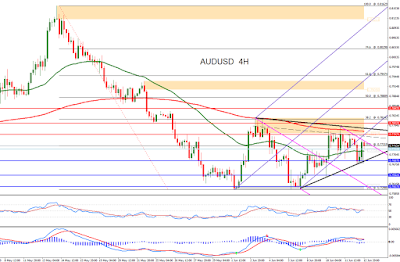 Forex Technical Analysis