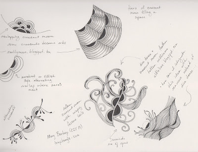 use your sketchbook to help you generate ideas