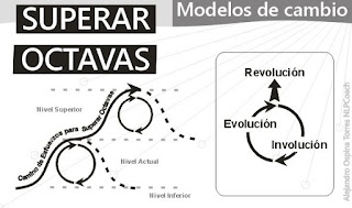  Ir al modelo