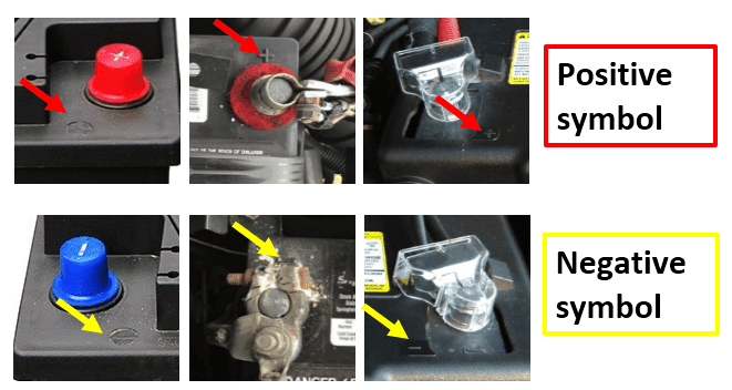 How Automotive Batteries Work