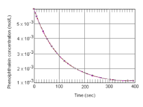 Molecularity of reactions and Rate law of reactions, Molecularity Fully Explained,Comparison of molicularity and order of reaction Molecularity