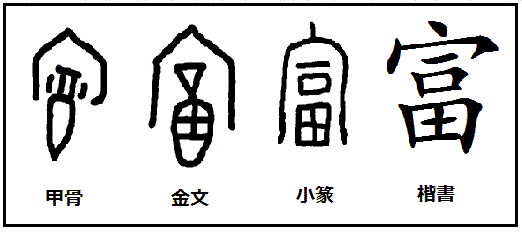 漢字の起源と成り立ち 甲骨文字の秘密 漢字の世界では 家の中に