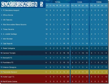 clasificacion 5