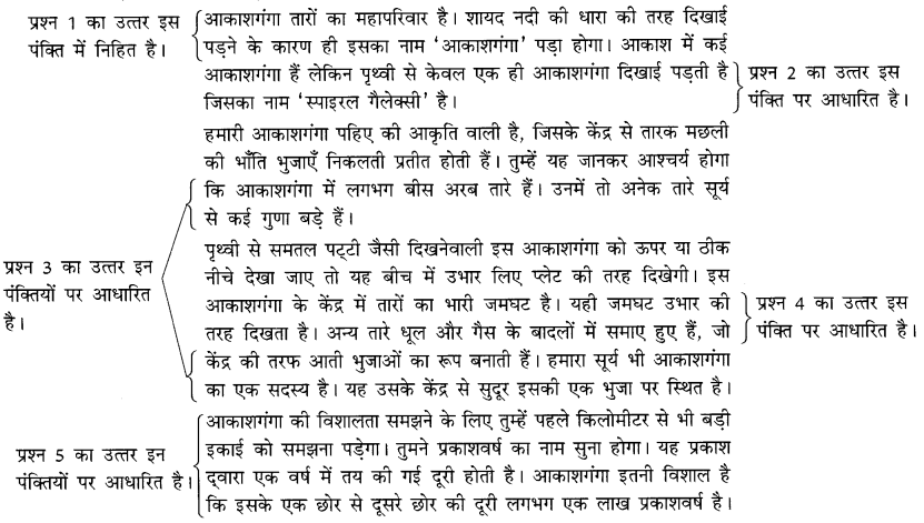 NCERT Solutions for Class 10 Hindi