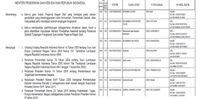 Daftar Penerima Tunjangan Insentif Guru Non PNS 2016