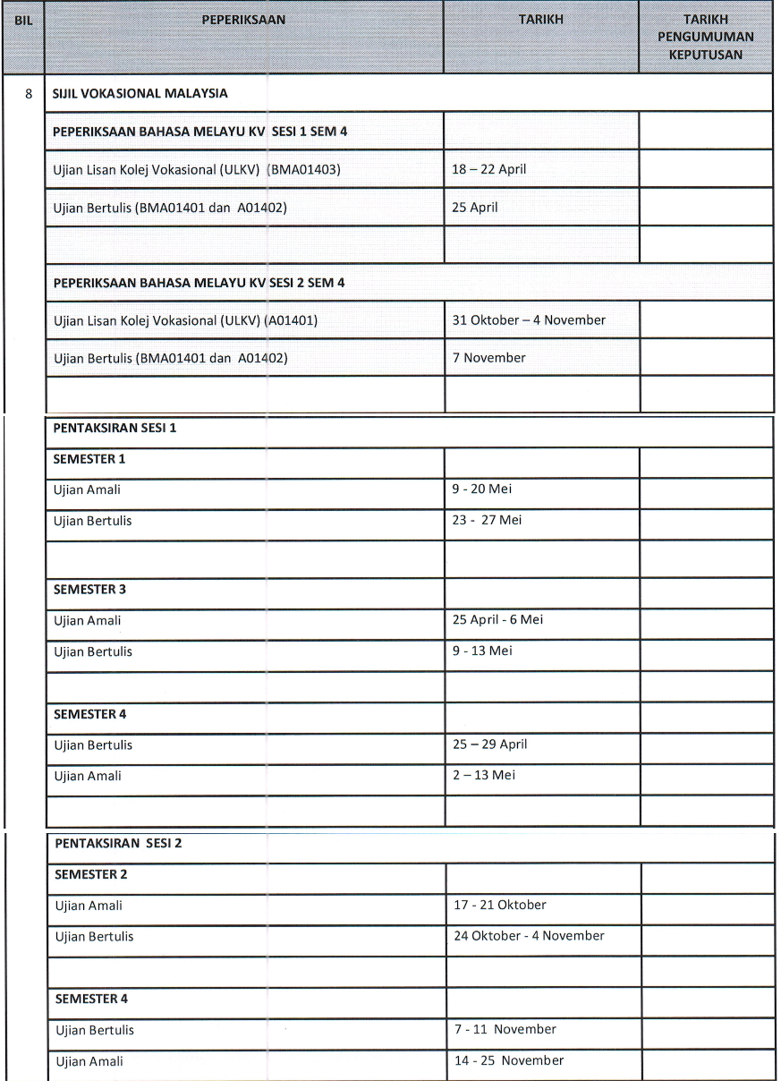 (TERKINI) Tarikh Peperiksaan SPM, UPSR, PT3, PAV Dan STAM 