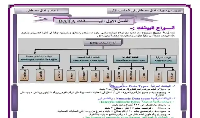 اجمل مذكرة حاسب الي للصف الثالث الاعدادى الترم الثاني 2022