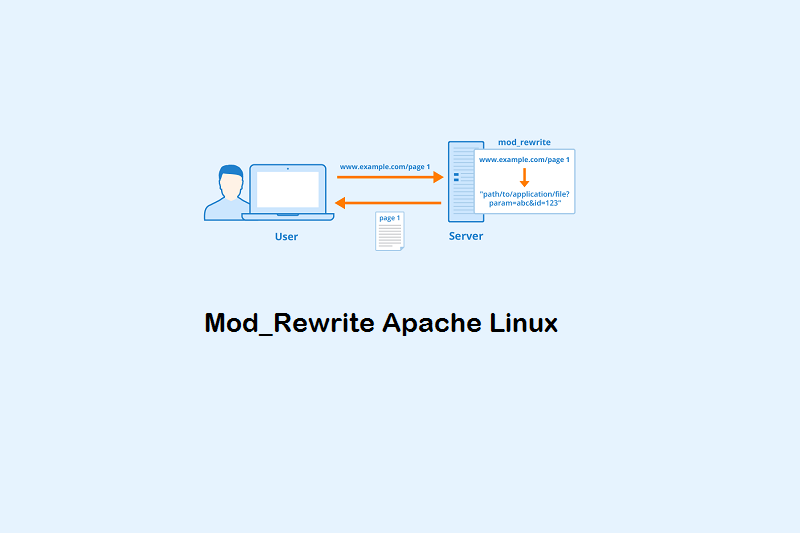 Mengaktifkan Mod_Rewrite di Apache Linux