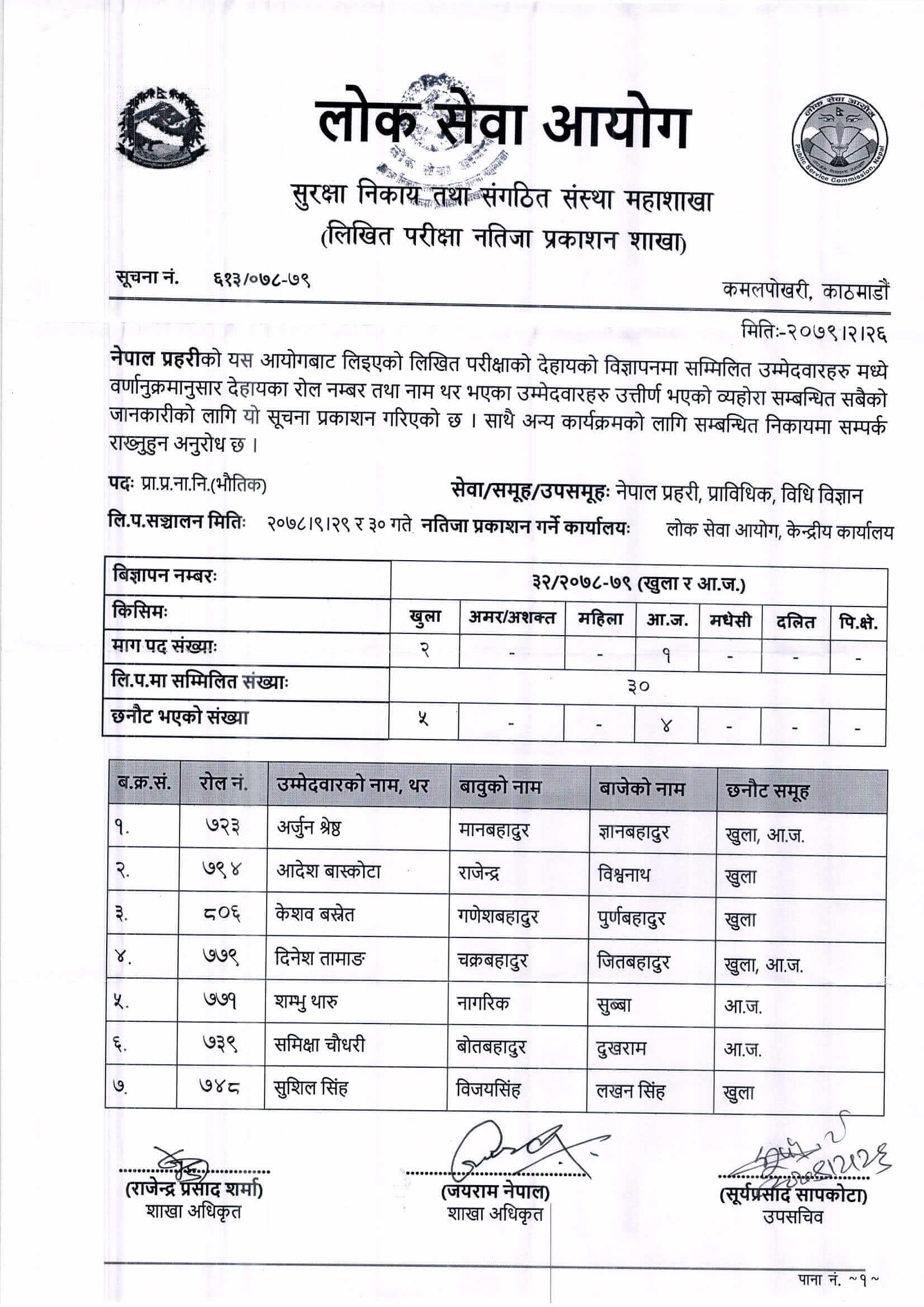 Nepal Police Technical SI and Technical ASI Exam Result